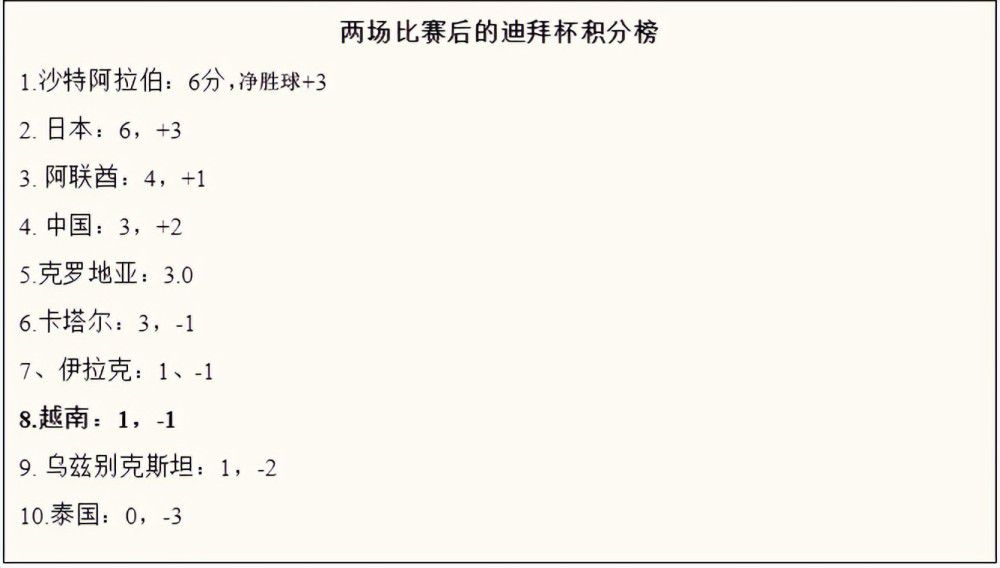 “欧冠？一场比赛一场比赛来吧，我认为我们今天从数字上取得了胜利，这也是我们的目标。